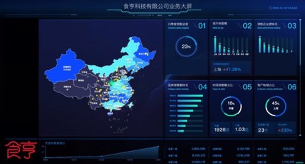 獲上海高新技術(shù)企業(yè)認(rèn)定，食亨成外賣代運(yùn)營行業(yè)首家數(shù)據(jù)處理服務(wù)標(biāo)桿