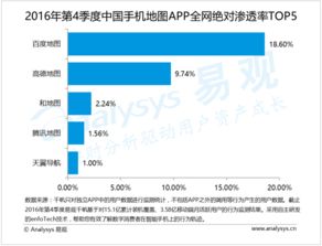 2016年第4季度中國手機(jī)地圖企業(yè) 強(qiáng)化數(shù)據(jù)采集處理能力，以附加服務(wù)滿足用戶需求