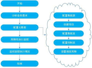 BC ETL 數(shù)據(jù)處理服務(wù) 高效、可靠的數(shù)據(jù)集成解決方案